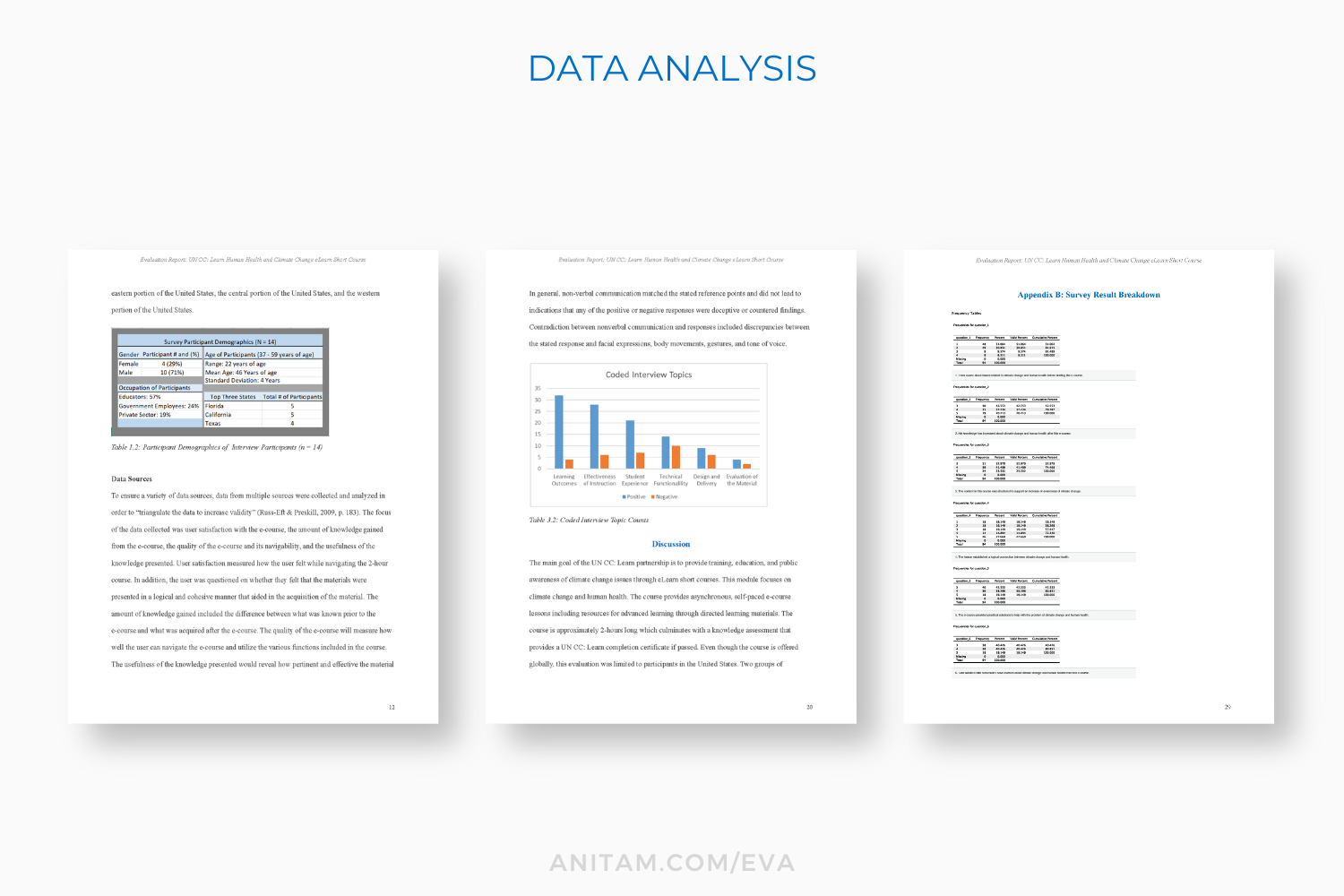 UN CC: ELearn Course Evaluation | AnitaM