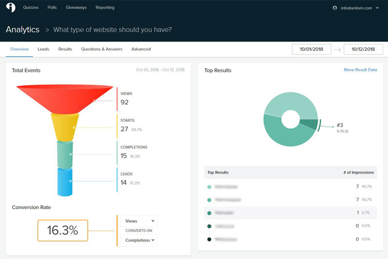 AnitaM | How to grow your mailing list with interactive quizzes