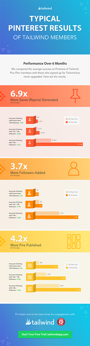 Typical Pinterest Result with Tailwind | AnitaM
