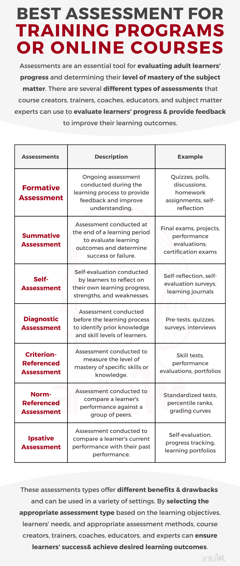 Assessment Types for Adult Learners | AnitaM