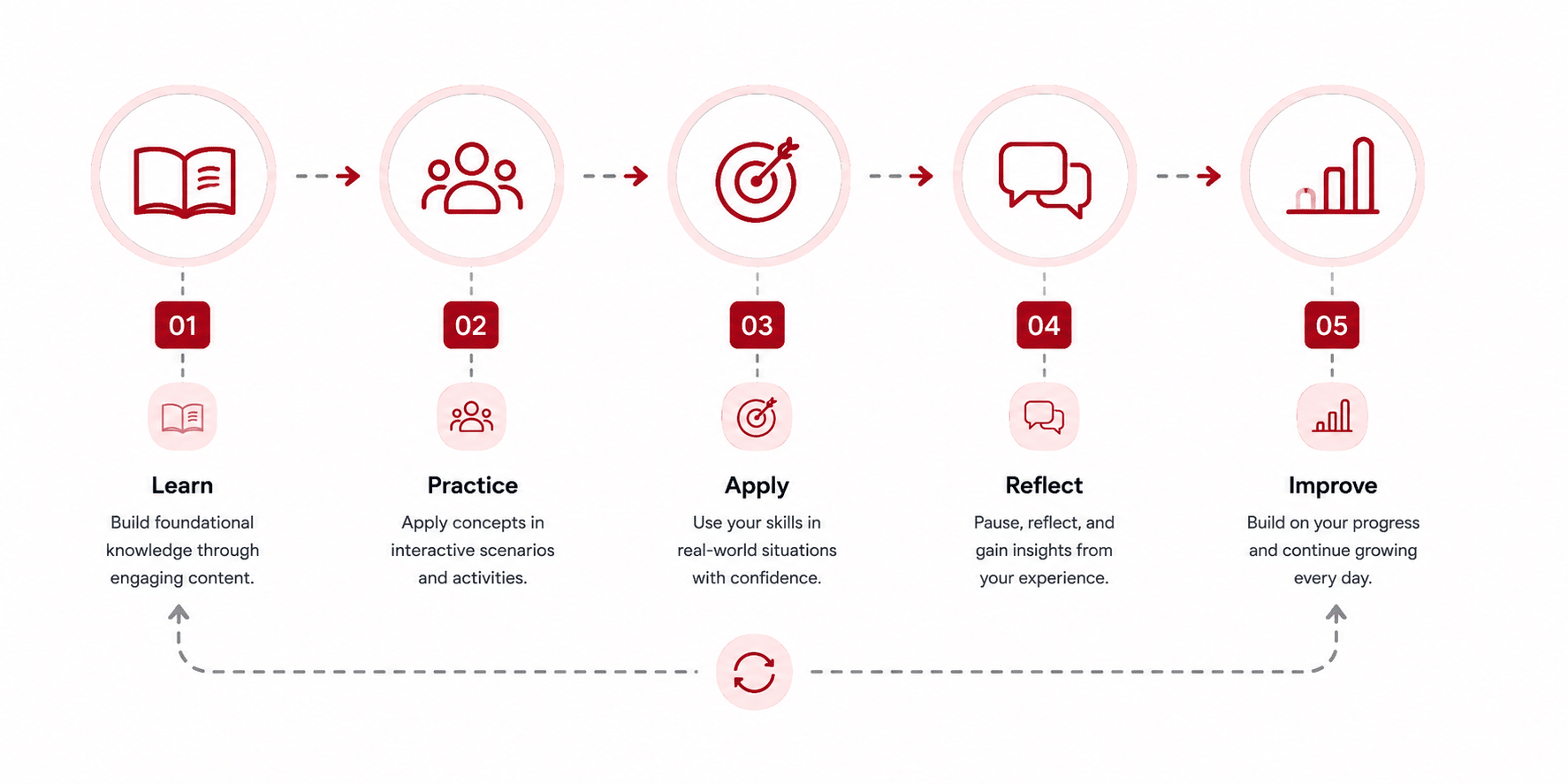 Applied Learning for Adoption Workflow | AnitaM