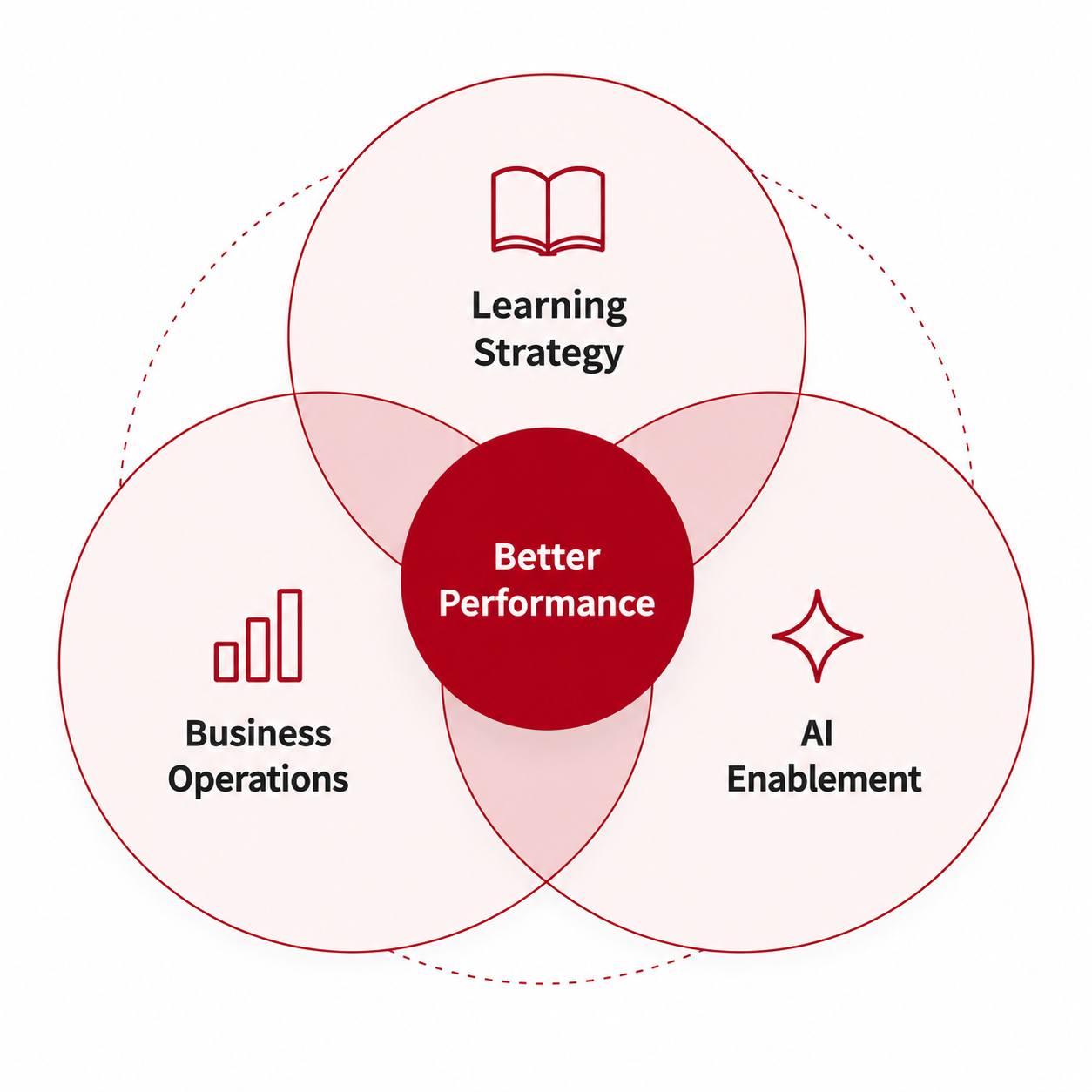 AnitaM_Learning-Strategy-Business-Ops-AI-Enablement AnitaM_Learning-Strategy-Business-Ops-AI-Enablement