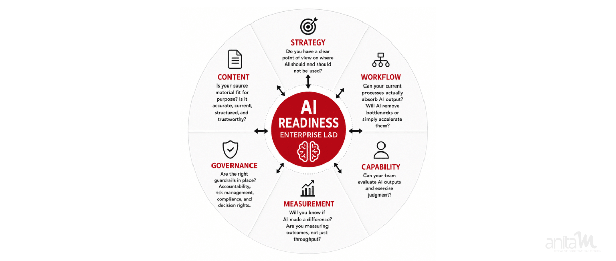 AI Readiness Wheel | AnitaM