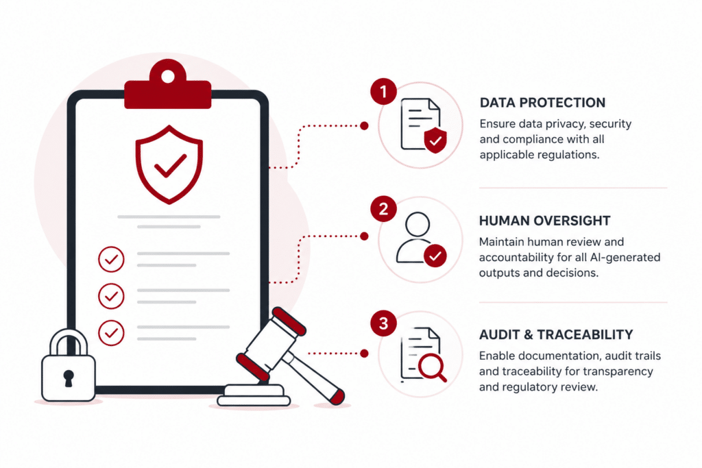 Three governance requirements for performance support AI in regulated environments | AnitaM