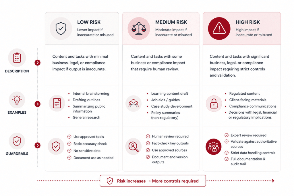 AI Risk Tier Infographic | AnitaM